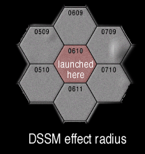 DSSM effect (16k)