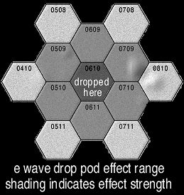 E Wave effect (16k)